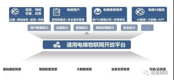 家用电梯物联网(电梯iot物联网系统多少钱一套)-图3 家用电梯物联网(电梯iot物联网系统多少钱一套)-图3