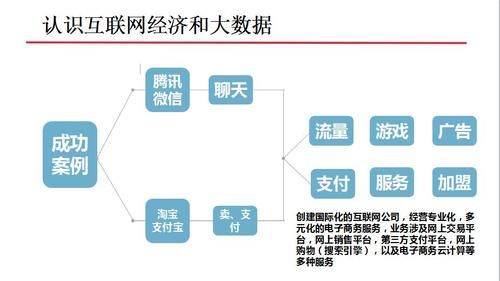 物联网技术创业公司有哪些（物联网小公司前景）