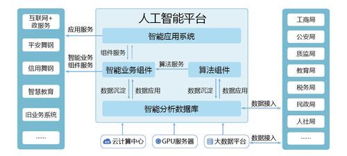 人工智能平台建设方案（人工智能平台开发）