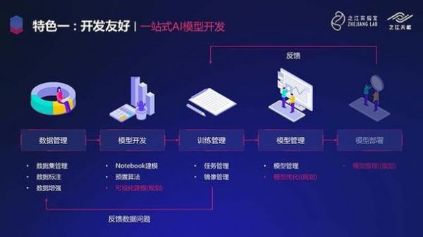 人工智能平台建设方案(人工智能平台开发)-图3 人工智能平台建设方案(人工智能平台开发)-图3