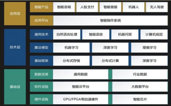 人工智能平台建设方案(人工智能平台开发)-图2 人工智能平台建设方案(人工智能平台开发)-图2