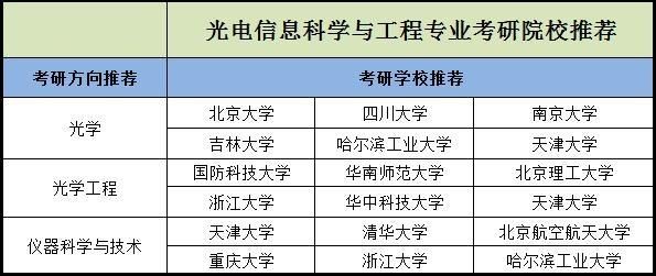 通信考验(通信考研有哪些方向)-图3 通信考验(通信考研有哪些方向)-图3