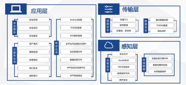 物联网中常用的感知技术(物联网的感知与识别应用)-图1 物联网中常用的感知技术(物联网的感知与识别应用)-图1