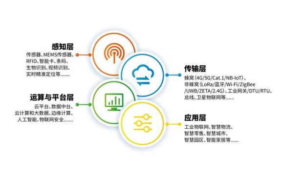 物联网中常用的感知技术(物联网的感知与识别应用)-图2 物联网中常用的感知技术(物联网的感知与识别应用)-图2