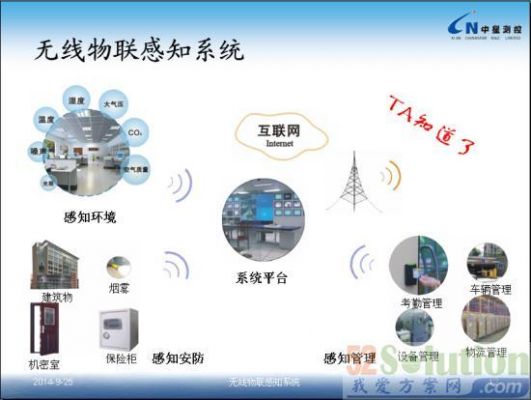 物联网中常用的感知技术(物联网的感知与识别应用)-图3 物联网中常用的感知技术(物联网的感知与识别应用)-图3