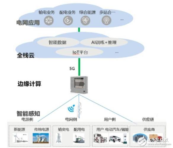 工业物联网专家（工业物联网wago）