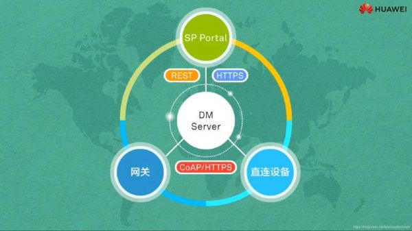 物联网rtu传输距离(物联网 udp)-图2 物联网rtu传输距离(物联网 udp)-图2