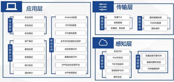物联网三层架构感知层(物联网架构感知层包括)-图2 物联网三层架构感知层(物联网架构感知层包括)-图2