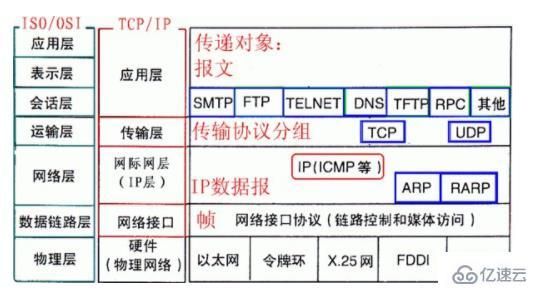 通信协议大全（通信协议有哪几种）