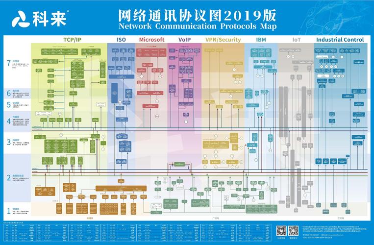通信协议大全(通信协议有哪几种)-图3 通信协议大全(通信协议有哪几种)-图3