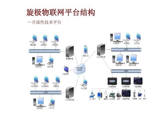 物联网中心化系统弊端（物联网数据中心特征）
