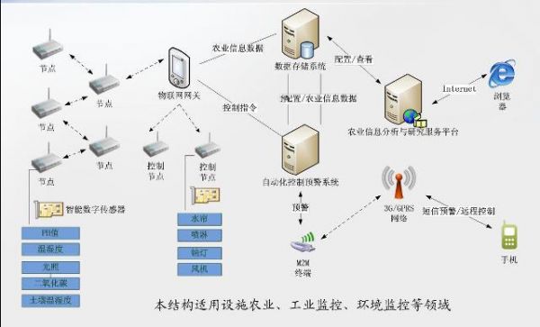 物联网中心化系统弊端(物联网数据中心特征)-图3 物联网中心化系统弊端(物联网数据中心特征)-图3