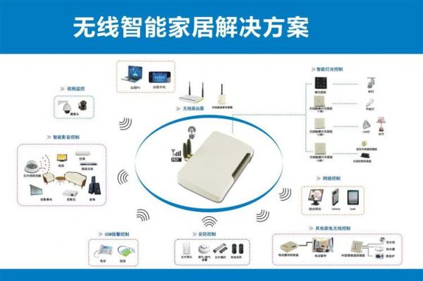 物联网实训智能家居（物联网智能家居设计与实现）