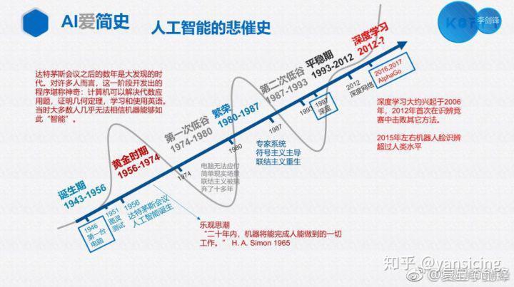 应该限制人工智能发展(限制人工智能发展的法律条文)-图2 应该限制人工智能发展(限制人工智能发展的法律条文)-图2