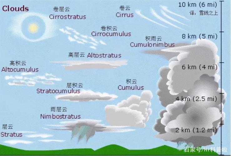 云端的意义(云端的由来)-图1 云端的意义(云端的由来)-图1