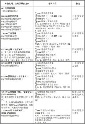 苏州大学通信工程考研(苏州大学通信工程考研科目)-图2 苏州大学通信工程考研(苏州大学通信工程考研科目)-图2