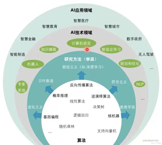 初次接触人工智能（人工智能第一次热潮是什么时候）