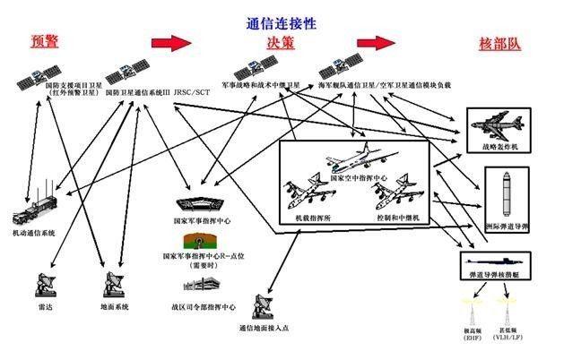 通信系统组成（联合战术通信系统组成）