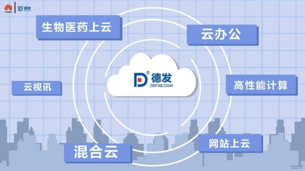 sap云端大会(sap云平台)-图3 sap云端大会(sap云平台)-图3