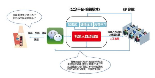 人工智能方案解决(人工智能整体解决方案)-图2 人工智能方案解决(人工智能整体解决方案)-图2