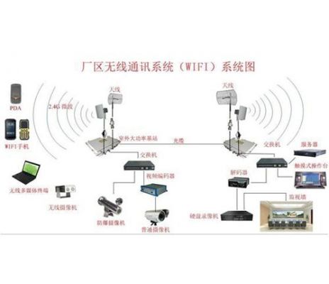 无线通信装置（无线通信装置故障如何进站）