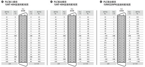 plc通信电缆（plc通讯电缆类型）