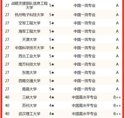 通信排名(通信排名学校)-图1 通信排名(通信排名学校)-图1