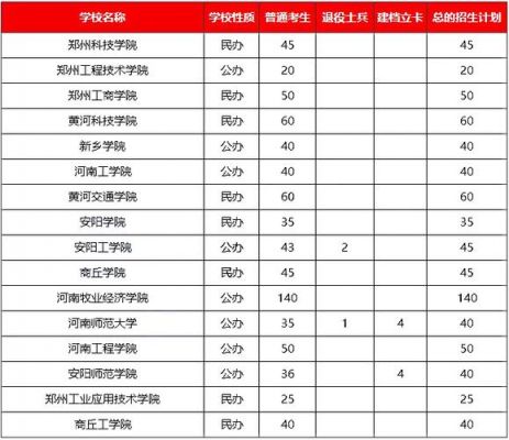 物联网工程学科排名（物联网工程专业王牌大学）