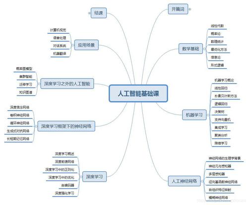 人工智能基础概论（人工智能基础概论自然演绎推理 证明王者荣耀）