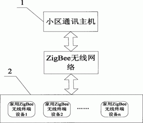 基于物联网的家庭安防（基于物联网的家庭安防系统设计论文）