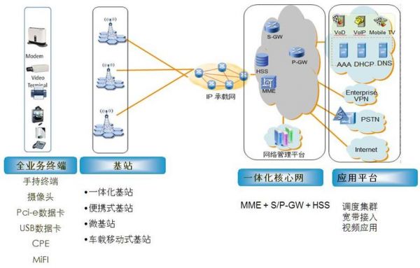 ge通信(GE通信业务)-图3 ge通信(GE通信业务)-图3