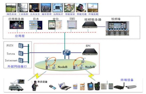 ge通信(GE通信业务)-图2 ge通信(GE通信业务)-图2
