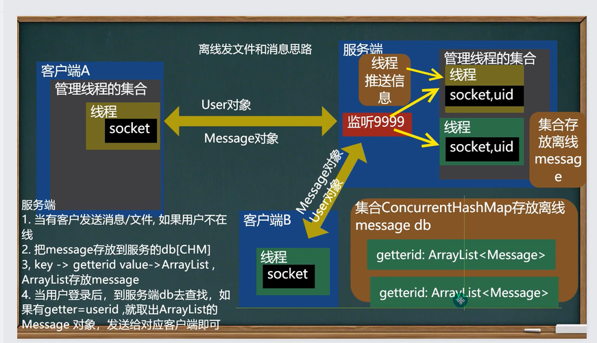 java通信技术方式(通信 java)-图3 java通信技术方式(通信 java)-图3