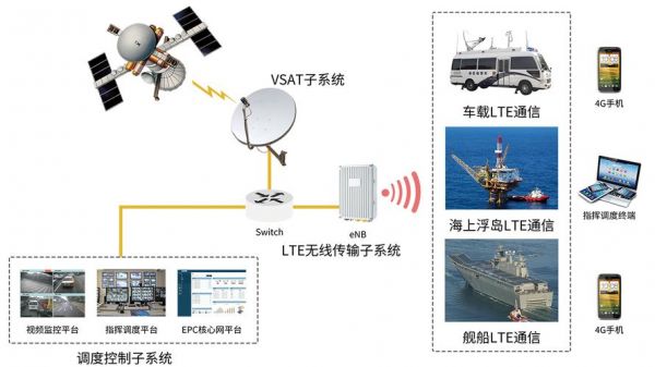 通信地块(通信地排)-图2 通信地块(通信地排)-图2