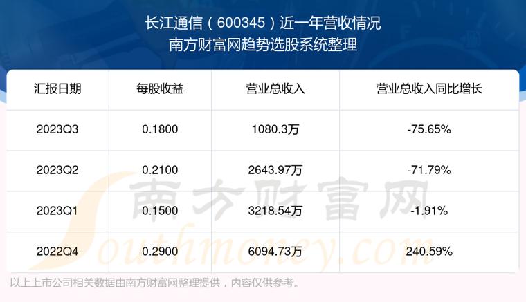 长江通信股票股吧(长江通讯股份最新消息)-图1 长江通信股票股吧(长江通讯股份最新消息)-图1