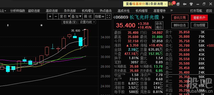 长江通信股票股吧(长江通讯股份最新消息)-图3 长江通信股票股吧(长江通讯股份最新消息)-图3