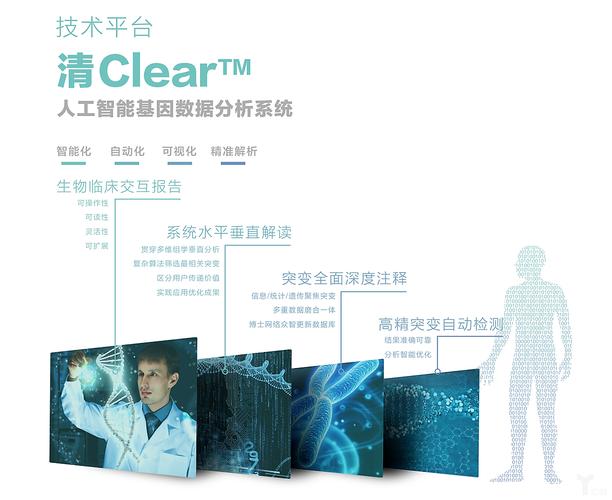 基因检测人工智能（人工智能基因测序）
