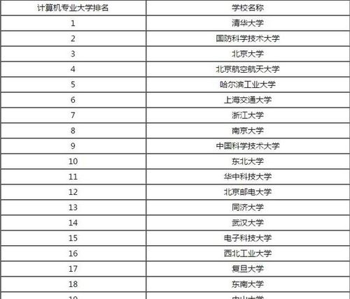开设人工智能专业大学排名(人工智能专业大学最新排名)-图1 开设人工智能专业大学排名(人工智能专业大学最新排名)-图1