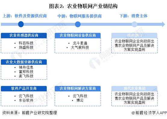 农业物联网改变生活（农业物联网未来发展趋势）-图3