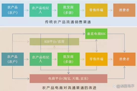 农业物联网改变生活（农业物联网未来发展趋势）-图2
