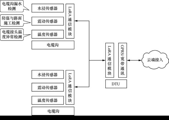 低功耗物联网设备（低功耗广域物联网技术主要包括）