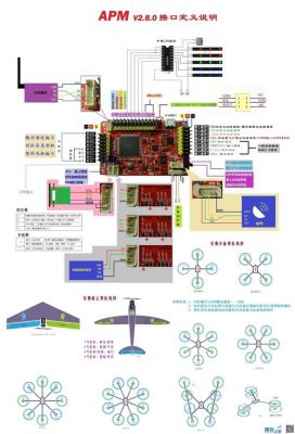 apm通信（APM通信异常故障）