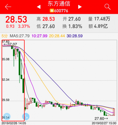 东方通信股票行情(东方通信股票行情分析)-图1 东方通信股票行情(东方通信股票行情分析)-图1