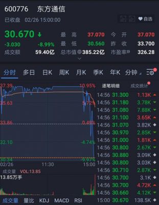 东方通信股票行情(东方通信股票行情分析)-图3 东方通信股票行情(东方通信股票行情分析)-图3