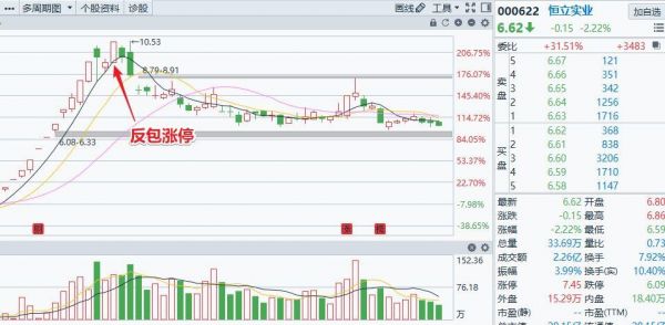 东方通信股票行情(东方通信股票行情分析)-图2 东方通信股票行情(东方通信股票行情分析)-图2