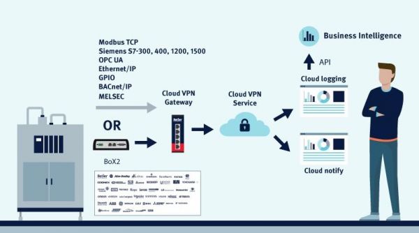 网关云端协议(cloud 网关)-图1 网关云端协议(cloud 网关)-图1