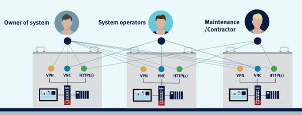 网关云端协议(cloud 网关)-图2 网关云端协议(cloud 网关)-图2