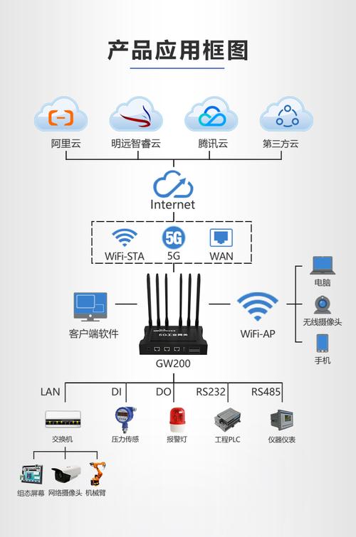 网关云端协议(cloud 网关)-图3 网关云端协议(cloud 网关)-图3