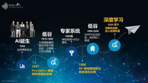 农业类人工智能(农业人工智能期刊)-图2 农业类人工智能(农业人工智能期刊)-图2