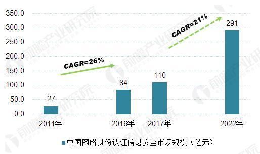 物联网身份匿名(物联网的身份认证)-图2 物联网身份匿名(物联网的身份认证)-图2